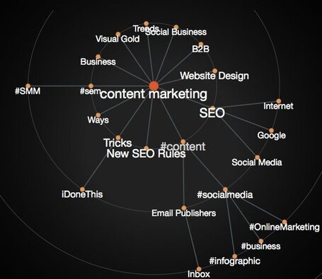 Stop Looking for Links: Build WOW Content and Let Users Talk About You | SM | Scoop.it