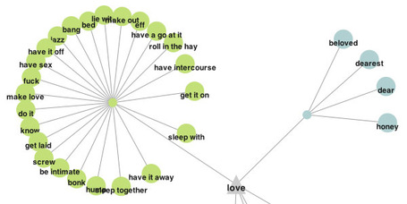 A Visual Thesaurus of the English Language | visual data | Scoop.it