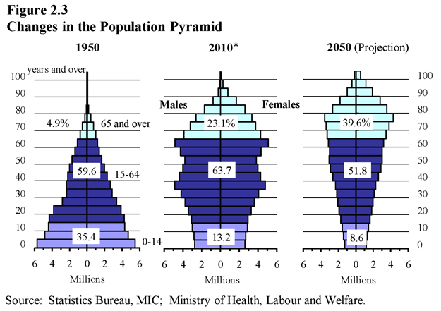 Incredible Shrinking Country | Walkerteach Geo | Scoop.it
