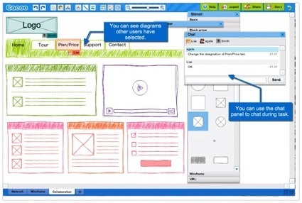 Cacoo, cr&eacute;ez et modifiez des diagrammes en ligne et &agrave; plusieurs | Websourcing.fr | e-participation | Scoop.it