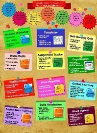 Google Docs for learning | Technology and language learning | Scoop.it