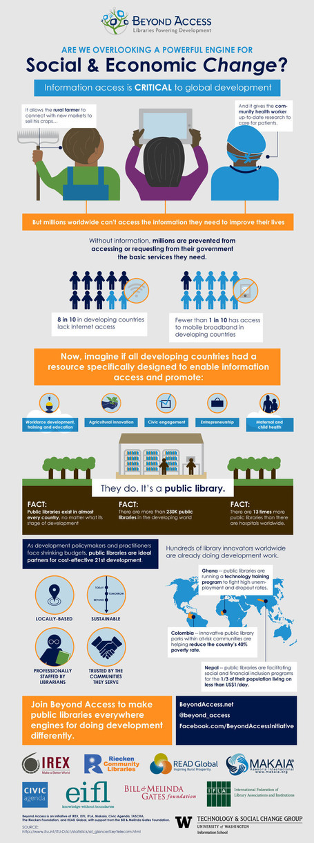 The Potential for Libraries to Serve as Community Centers | Library Innovations | Scoop.it
