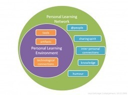Un Blog-Taller sobre Entornos Personales de Aprendizaje: PLE&nbsp;y&nbsp;PLN | Entornos Personales de Aprendizaje | Scoop.it