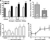 Study: Measuring empathic responses in animals | Empathy and Animals | Scoop.it