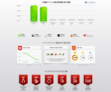 Gamification As the Holy Grail of Engagement? | LEWIS PR | Do the Enterprise 2.0! | Scoop.it