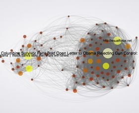 The Whole Conversación Nacional sobre Armas disfuncional-en Twitter ...  en un gráfico interactivo | Social Tema Medios | Scoop.it