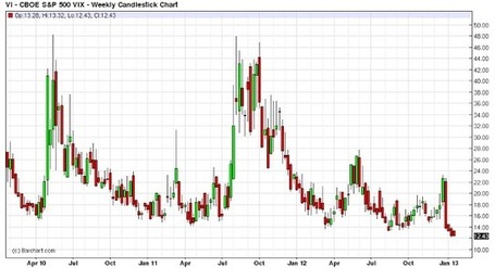 The Smart Money Will Be Selling into Wednesday's Rally | Gestion de Portefeuille | Scoop.it