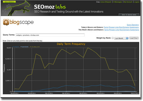 10 Ugly SEO Tools that Actually Rock | Meta conseil | Scoop.it
