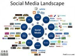 Five tips on using social media to promote your stories and engage readers | Social Media and Journalists | Scoop.it