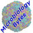 MicrobiologyBytes