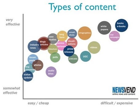 How to build a killer content marketing strategy &laquo; Content Marketing Blog by Newsvend | PHARMA MULTI-CHANNEL MARKETING  by PHARMAGEEK | Scoop.it
