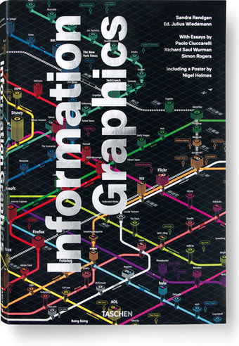 Lessons in Conveying Complex Ideas with Simple Graphics from the World&rsquo;s Best Information Designers | Design, Literacy and Multimodality | Scoop.it