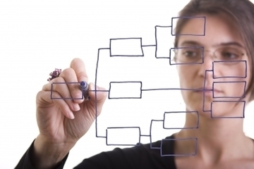 Innovative learning | Taxonomies of Learning Technologies | Modelos emergentes elearning | Scoop.it