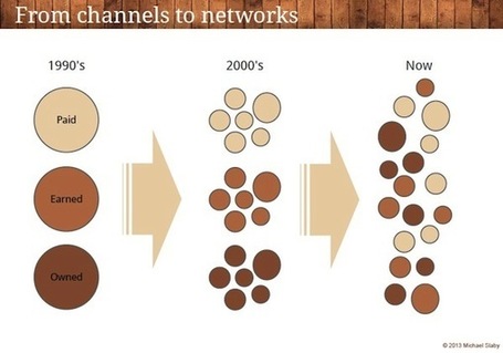10 Vital Steps to Building Social Influence | Public Relations & Social Media Insight | Scoop.it