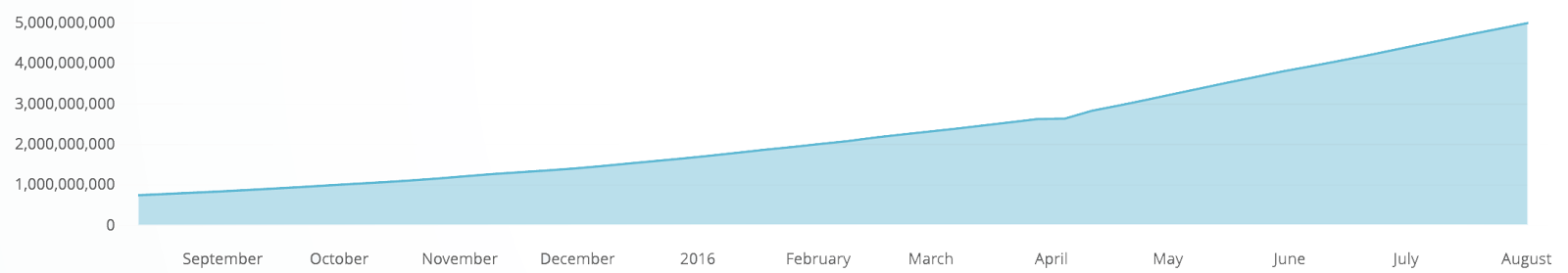 graph.png