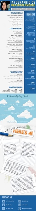 Social Media & Community Manager Resume [INFOGRAPHIC] | Errol A. Adams, J.D., M.L.S. Infographic Resumes | Scoop.it