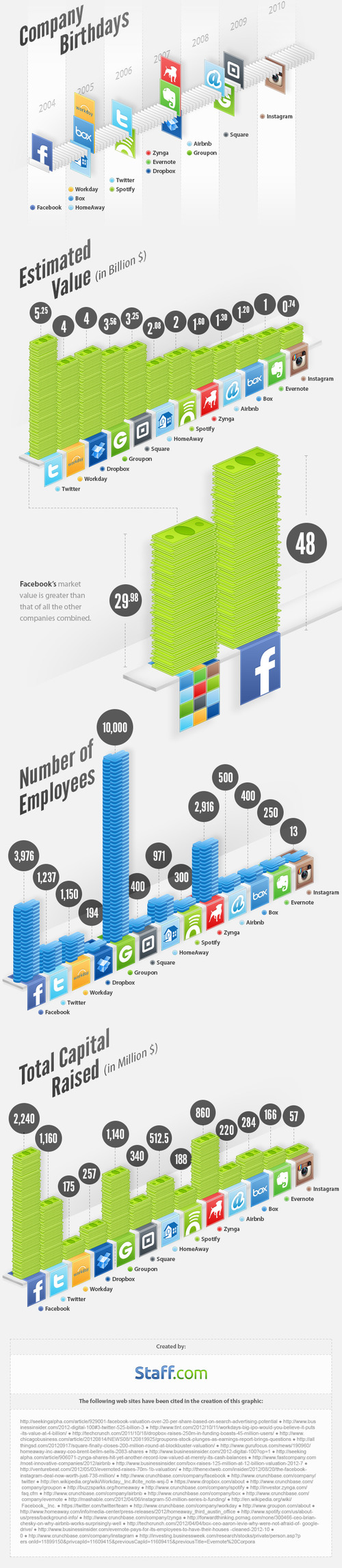 Infographic Billion Dollar Startups Blog