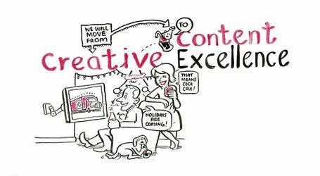 Transmedia for Companies | Transmedia: Storytelling for the Digital Age | Scoop.it