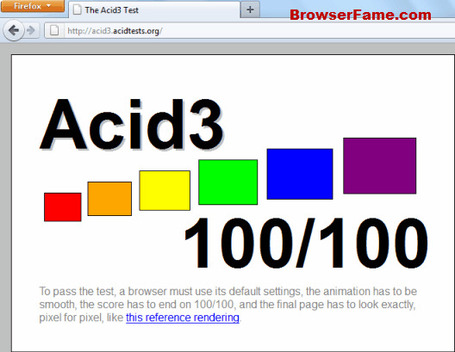 Firefox Now Scores 100% on Acid3 Test | Browserland | Scoop.it