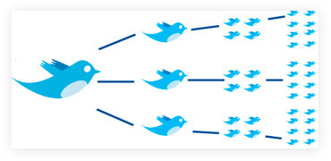 The 6 tenets of global viral spread | Propagation Organique - Spreading Phenomenons | Scoop.it