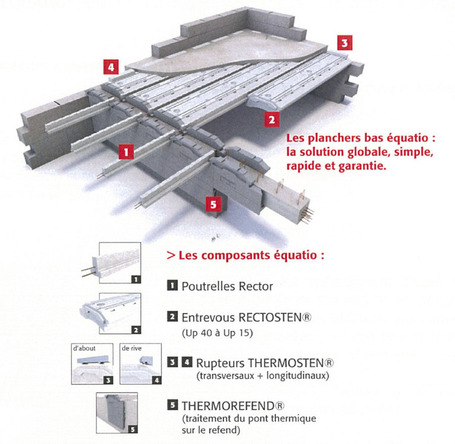 RT 2012 : le plancher, meilleure variable d'ajustement ? | IMMOBILIER 2013 | Scoop.it