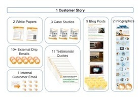 Help Customers Help You in B2B Marketing and Sales by Sharing Their Stories | B2B Sales & Marketing | Scoop.it