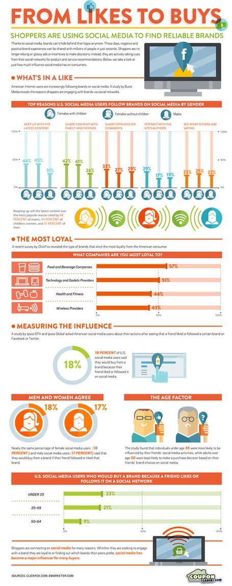 The Value Of A Like - Moving Social Support To Money [Infographic] | skills services | Scoop.it