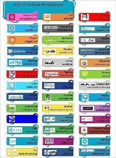 Web 2.0 Tools: text, images, music, video | Glogster EDU - 21st century multimedia tool for educators, teachers and students | FormandonosNTIC | Scoop.it