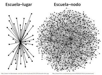 De la escuela-lugar a la escuela-nodo | ePedagog&iacute;a | Scoop.it