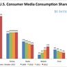 Mobile Marketing Strategy and beyond