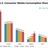 Mobile Marketing Strategy and beyond