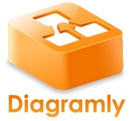 En la nube TIC: Crea diagramas, organigramas... desde tu Google Drive (Google Docs) con #Diagramly #app #Chrome | Google tresnak | Scoop.it