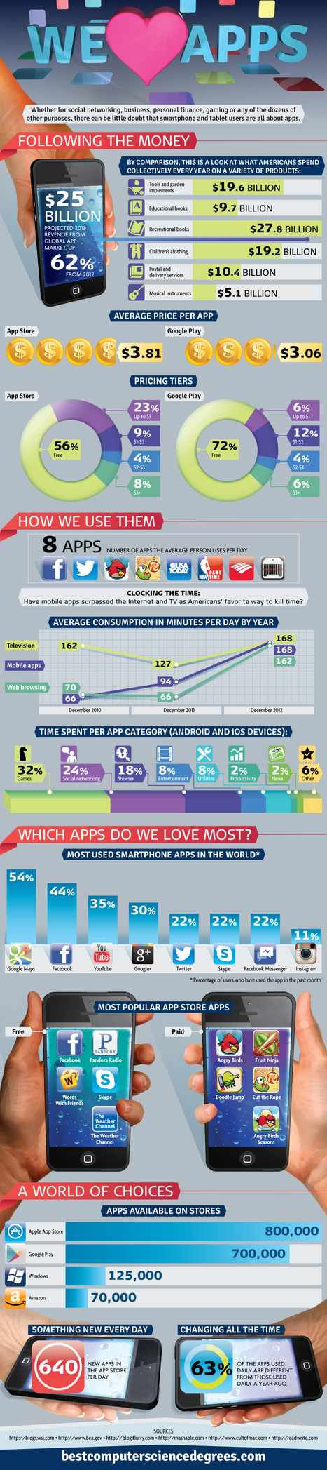 We Love Apps! | How the Mobile Revolution Is Changing Business Communication | Scoop.it
