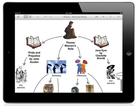 Turn the iPad® into a Knowledge Creation resource with Inspiration® Maps | Digital Delights for Learners | Scoop.it
