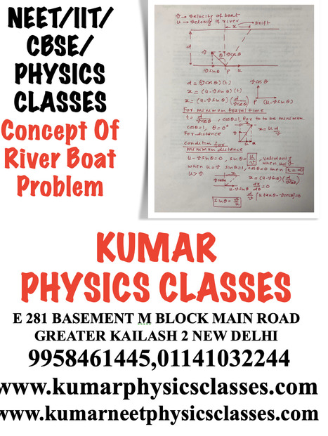 Neet Physics In Physics Classes For Neet Iit Cbse Scoop It Images, Photos, Reviews