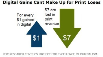 Do Paywalls Dramatically Impact PR? - PRNewser | Public Relations & Social Marketing Insight | Scoop.it