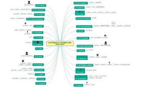 LE MYSTERE DE LA CHAMBRE JAUNE- Gaston Leroux mind map | J'écris mon premier roman | Scoop.it