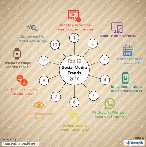 10 social media trends govt communicators should pay attention to in 2016 | Auralie Valtat | Public Relations & Social Marketing Insight | Scoop.it