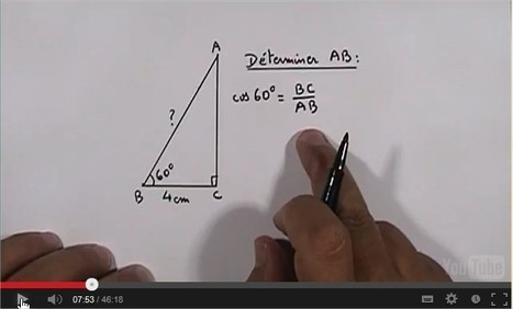 Cours vidéo de mathématiques, de la 6ème à la 1ère. | Math -e-matiques | Scoop.it