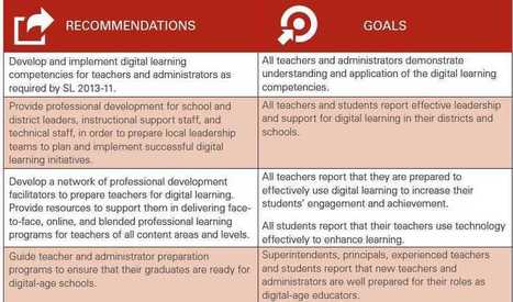 The digital learning plan every educator should read | eSchool News | eSchool News | iGeneration - Humane Use of Technology in an AI world (Pedagogy & Digital Innovation) | Scoop.it