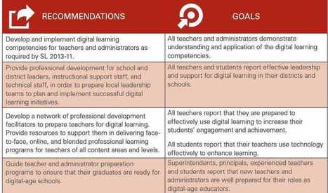 The digital learning plan every educator should read | eSchool News | eSchool News | iGeneration - 21st Century Education (Pedagogy & Digital Innovation) | Scoop.it