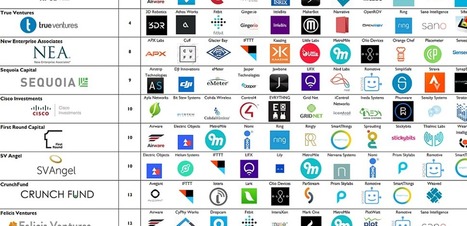 Most Active VCs in the Internet of Things & Their Investments in One Infographic | Public Relations & Social Marketing Insight | Scoop.it