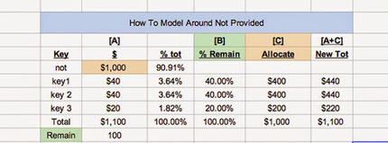 Google Analytics Not Provided Driving You Nuts? Here Is How To Model Around It | BI Revolution | Scoop.it
