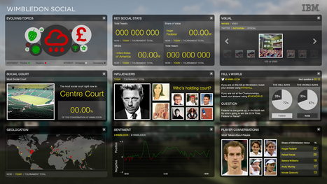 Wimbledon turns to IBM SoftLayer for social media monitoring tool | IT Arts Entertainment and Leisure | Scoop.it