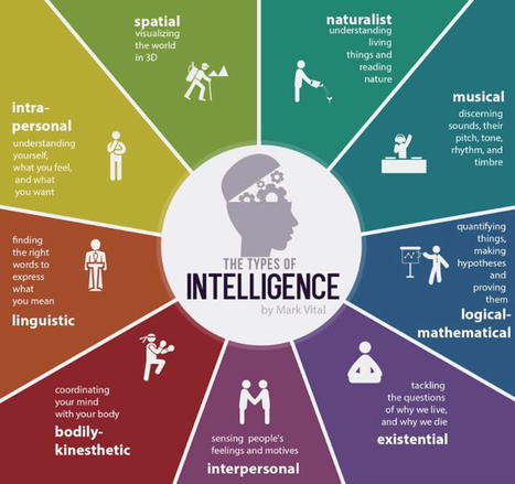 9 Multiple Intelligences Types by Howard Gardner | The Psychogenyx News Feed | Scoop.it