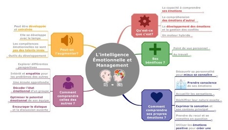 Intelligence émotionnelle: 18 signes distinctifs | Médecine  Cerveau Intelligence | Scoop.it