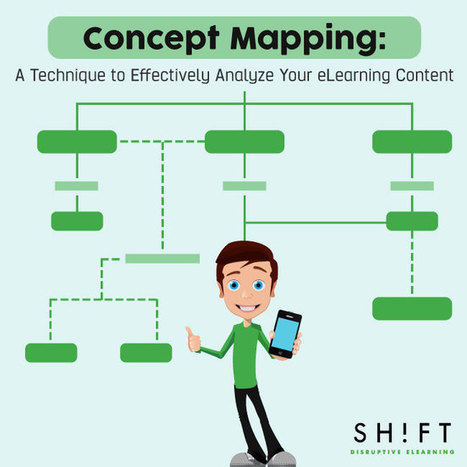 Using Concept-Mapping Techniques for eLearning Content Analysis | Information and digital literacy in education via the digital path | Scoop.it