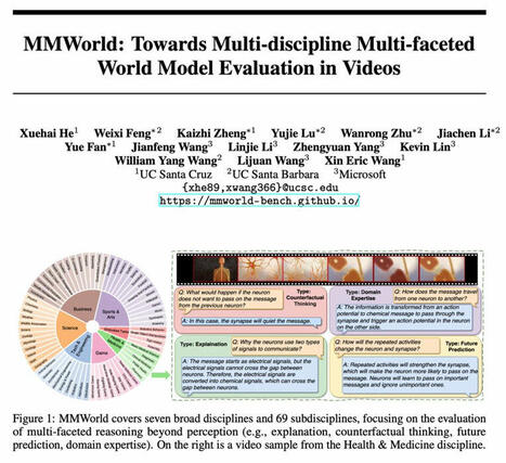 Investigando la aplicabilidad de MMWorld en la investigación científica universitaria, junto con los Modelos de lenguaje multimodal (MLLM) (Educacion disruptiva & IA) – | gpmt | Scoop.it