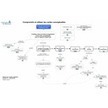 Cartes conceptuelles : module d'autoformation à CmapTools | Cartes mentales, cartes heuristiques | Scoop.it