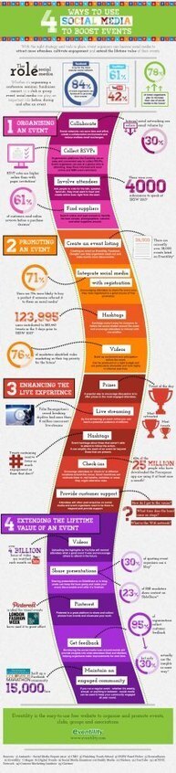 Social media for events [Infographic] | Technologie Au Quotidien | Scoop.it